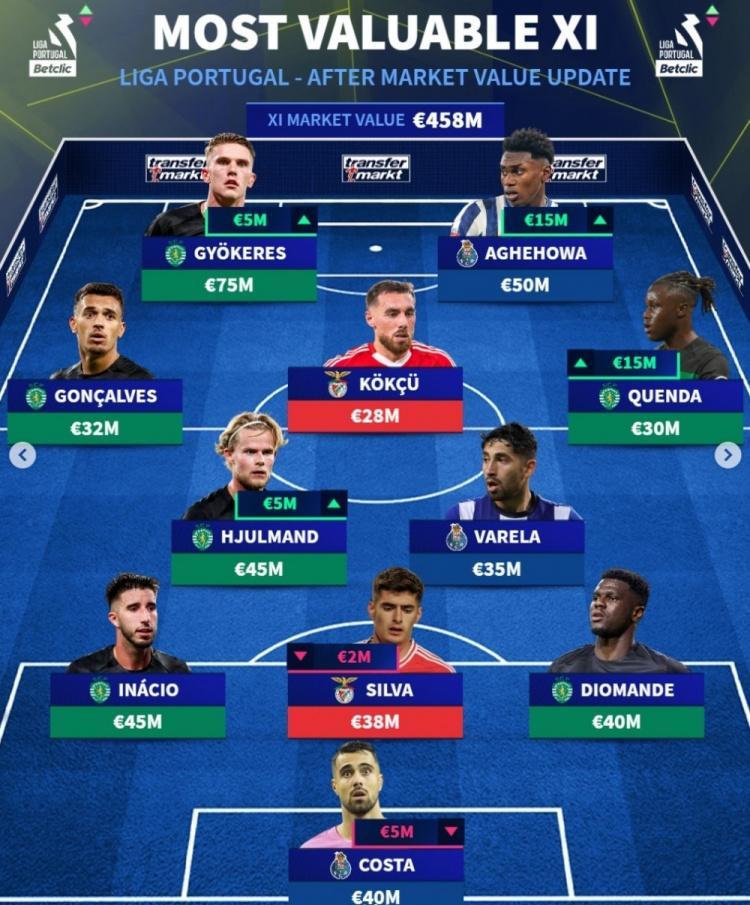 今夜突围战来临,尼斯围绕葡超完成体检,气氛紧张,赛程密集仍需轮换的简单介绍 今夜突围战来临,尼斯围绕葡超完成体检,气氛紧张,赛程密集仍需轮换的简单介绍